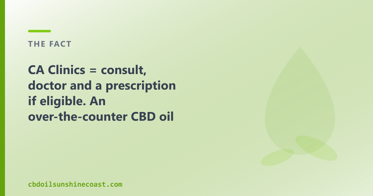 A prescription clinic and an OTC CBD oil shop are two different routes